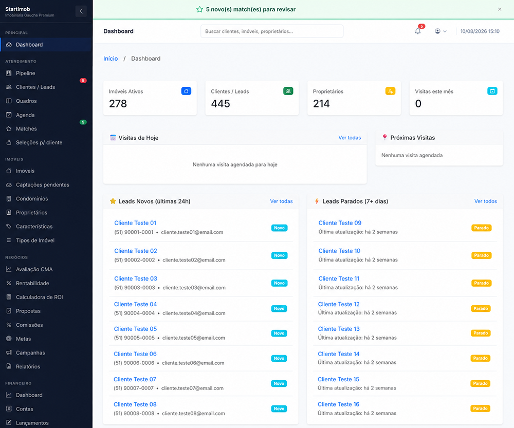 Painel do StartImob mostrando imóveis ativos, clientes, proprietários e visitas em um único lugar